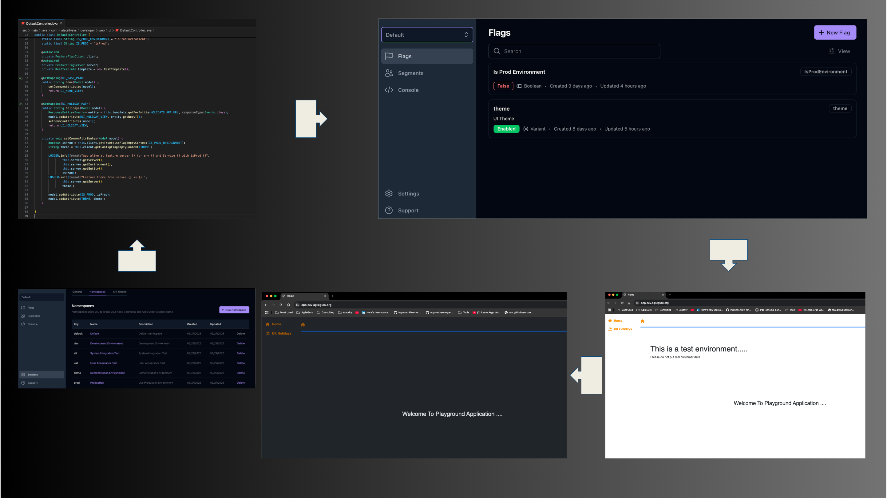 Feature Flags For Fearless Software Delivery Without Rollback.